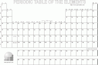 Leere Tbelle des Periodensystems