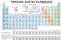 Preuzimanje materijala za ispis