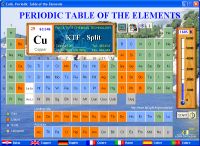 Periodic Table of the Elements