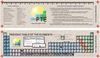 Periodic table bookmark