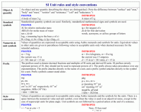 Rules and style conventions for expressing values of quantities